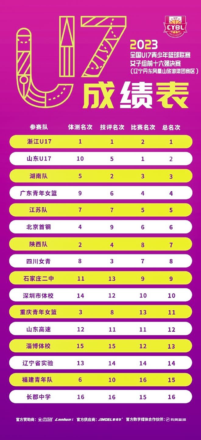 2020年浙江省小篮球联赛_浙江小篮球联赛规则制定_浙江省小篮球联赛
