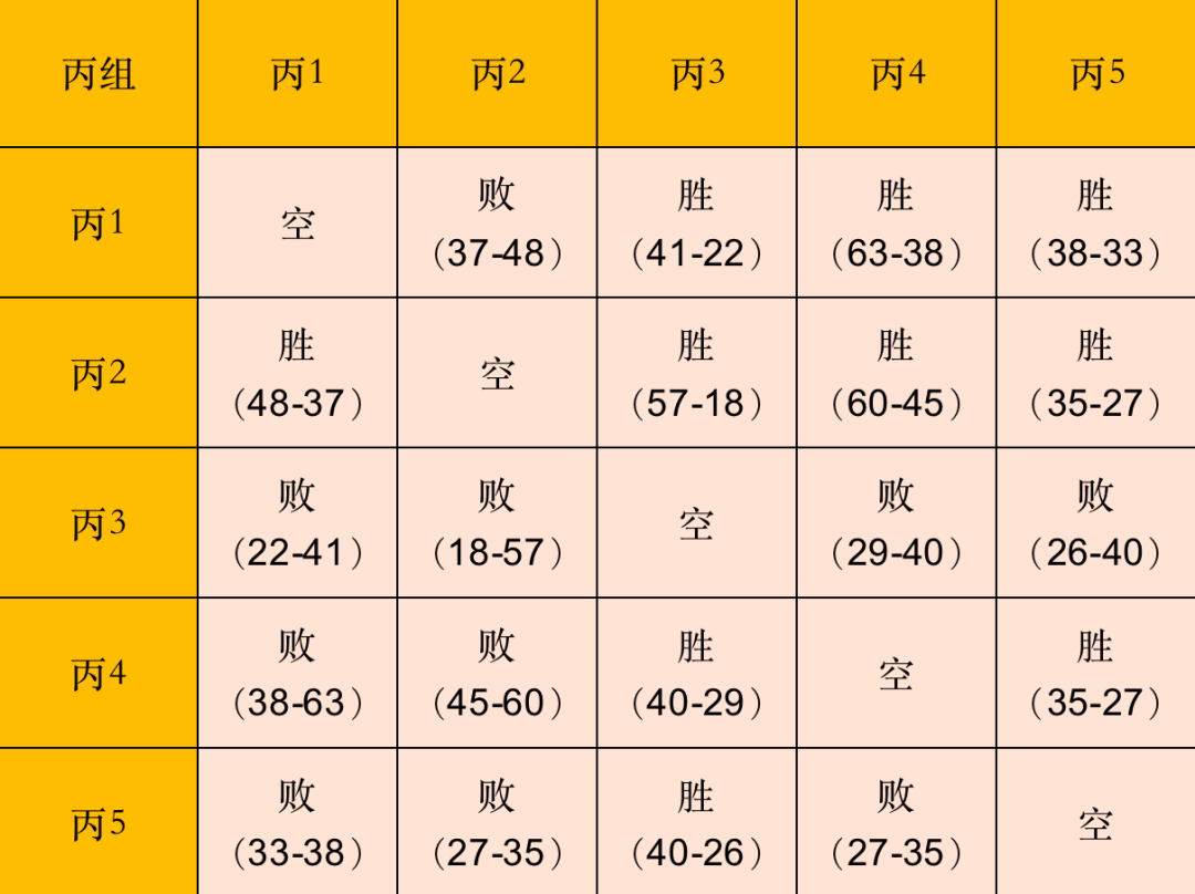 篮球争霸赛宣传文案_篮球冠军争霸赛通知_篮球赛冠亚军争夺赛新闻稿
