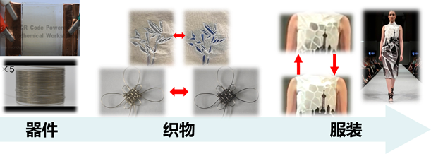 改变人类的生活_下一代改变人类生活方式_改变人类生活的发明有哪些